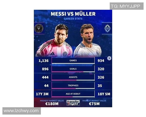 梅西冲击金球奖？数据全面对比分析