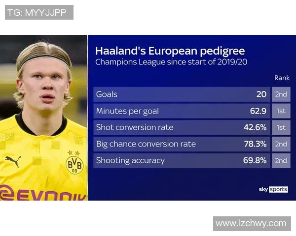 切尔西冲击金球奖？数据全面对比分析